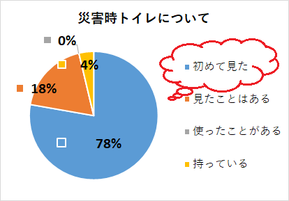 アンケート結果