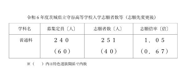 2/19志願先変更後